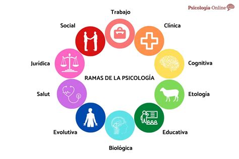 psicologia